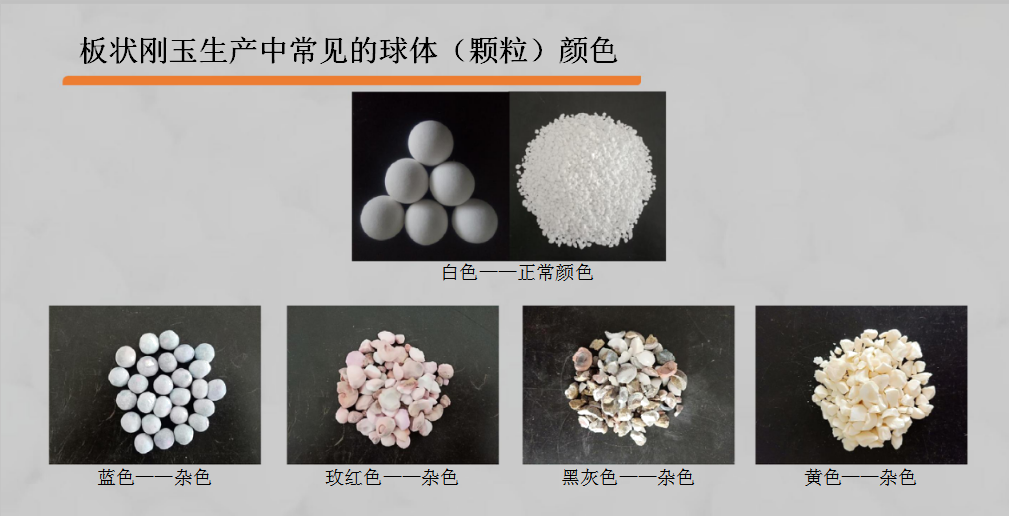 Analysis of Spheroids in the Production of Plate Corundum